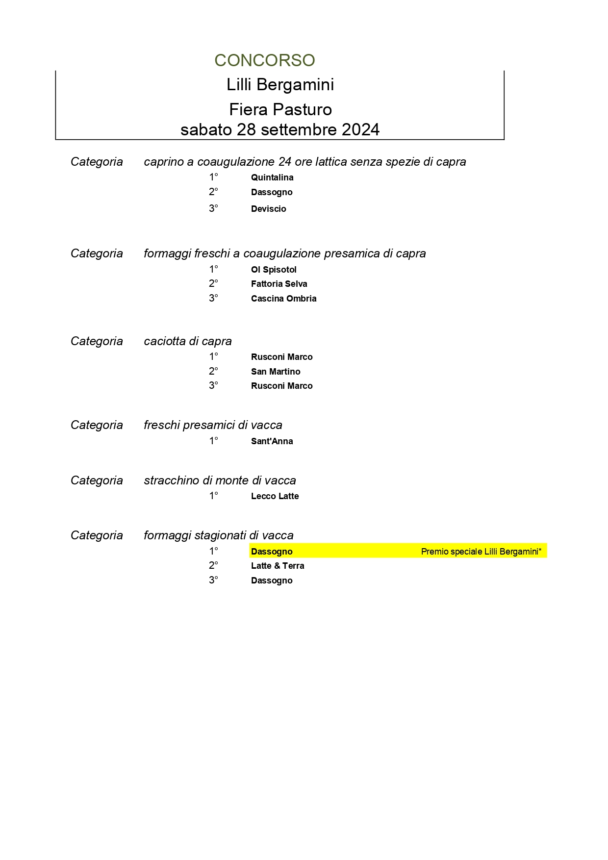 Classifica concorso formaggi Lilli Bergamini 28 setembre 2024_page-0001